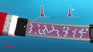 How Self Regulating Heating Cable Works