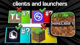 The BEST Cracked & Premium Minecraft Launchers