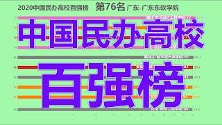 2020中国民办高校百强榜！