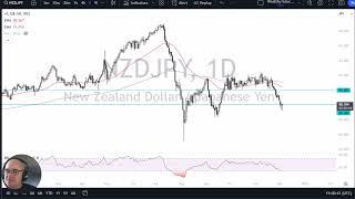 NZD/JPY Forecast December 5, 2024