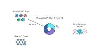 The Copilot System  Explained by Microsoft