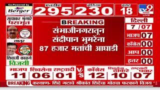 Lok sabha Election Result 2024 | छत्रपती संभाजीनगरमधून Sandipan Bhumre यांना 87 हजार मतांची आघाडी