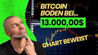 AUFGEPASST! KAUFE ERST DANN WIEDER BITCOIN UND ALTCOINS...!