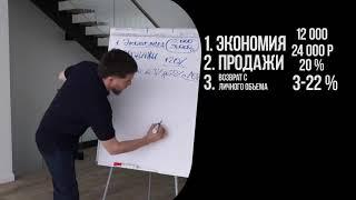 8 видов дохода с компанией.