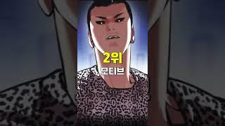 1%의 웹툰 독자만이 아는 종건의 비밀 TOP5