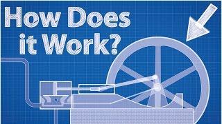 Steam Engine - How Does It Work