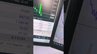 Gold MT4 EA Bot Trading 100k FTMO Account. 8.7k Profits within 9 days. #forexrobot #forextrading