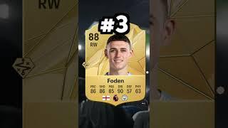 Most OP Cards In EA FC 25