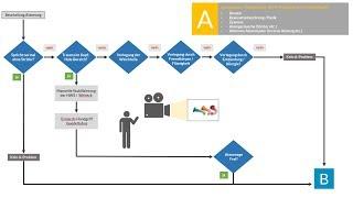 Das ABCDE-Schema im Rettungsdienst- A-Problem Algorithmus