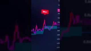 My winning trading strategy  #stocks #crypto #forex #tradingview