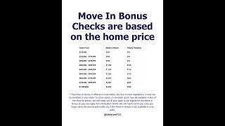 Earn Up to $4,000 with VeteranPCS Move-In Bonus | Military Home Buying & Selling Made Easy