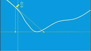 What is Newton's Method?