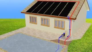 How Does Solar Pool Heating Work?