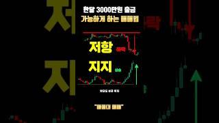 매물대 매매는 이렇게.