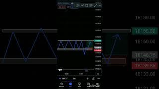 Fakeout trading strategy | sideways market | Breakout trading strategy | Scalping trading strategy