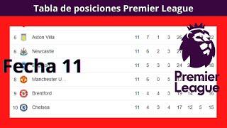 Tabla de Posiciones y Resultados Hoy - Premier LeagueFecha 11 - 2023