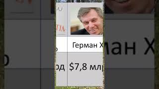 Кто самый богатый в России? Богачи владеющие всеми богатствами страны