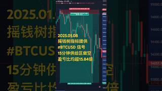 #bitcoin #投資 #trading #btc #交易 高质量信号指标 | 超高盈亏比0门槛使用