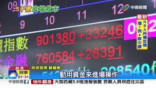 護盤! 國安基金5千億進場 台股盤中大漲583點│中視新聞 20200320