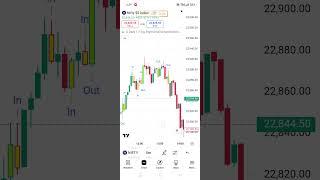Inside Candle Strategy out side candle strategy buy sell signal Indicator Telugu Trader Surya