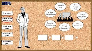 what are the typical six sigma roles  #course