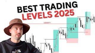 How I always get the Correct Market Structure Levels