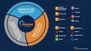 Akamai Developer Foundations