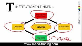 Noch Probleme beim Marktverständnis? | Institutionelles Trading