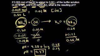 Buffer solution pH calculations | Chemistry | Khan Academy