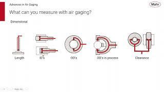 Advances in Mahr Air Gaging Webinar