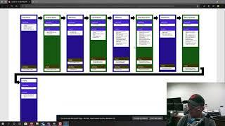 A Quick Overview Of The Redefined Horizons Land Surveying Guidelines