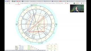 Elvis Presley Astrology