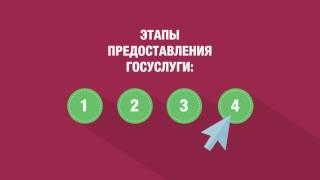 Пошаговая инструкция для получения ЗОС и разрешения на ввод в эксплуатацию