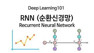 [Deep Learning 101] 순환신경망 RNN, Recurrent Neural Networks (수정본)