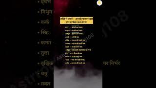 जानिए! आप अमीर कब बनेगें? #money #wealth #rich #zodiac #success #growth #foryou #facts #astrology