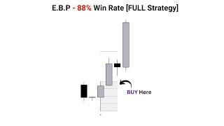 E.B.P- The most Profitable Candlestick Day Trading Strategy [88.3% Win rate]