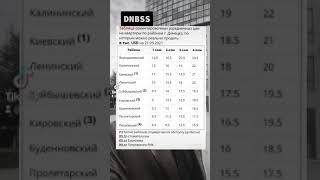 Прайс на недвижимость в Донецке | Кирилл Сириус