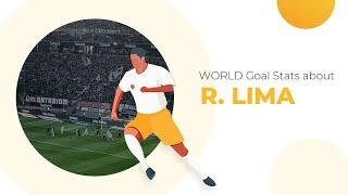 Football Radamézio Lima  Salary & Goals Statistic  Lima Teams  WorldGoalStats