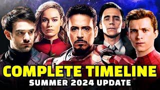 Entire MCU Recapped in Chronological Order | Complete Timeline Explained as of Jul '24
