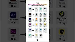 Best Free Software Alternatives for Designers & Creators! 