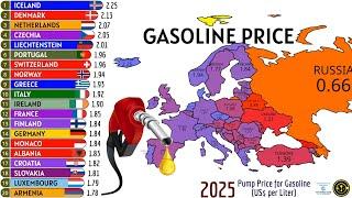 TOP 20 COUNTRIES WITH THE MOST EXPENSIVE GASOLINE IN EUROPE