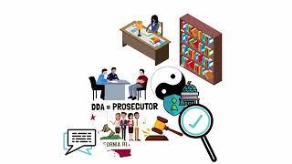 Rajeev SUNKARA | What is the Court Process of a Criminal Case