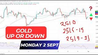 GOLD TRADING STRATEGY MONDAY 2 Sept  | XAUUSD ANALYSIS MONDAY 2 Sept | XAUUSD FORECAST MONDAY 2 Sept