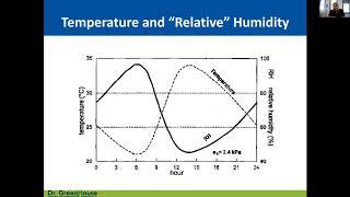 Indoor Ag Sci Cafe 11 - HVAC: Controlling the Environment to Control Plant Responses