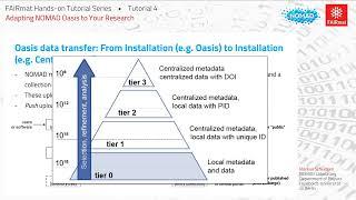 FAIRmat Tutorials 4: Adapting the NOMAD Oasis to your Research