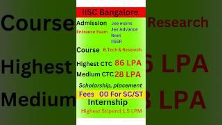 IISC Bangalore: A Journey into Excellence