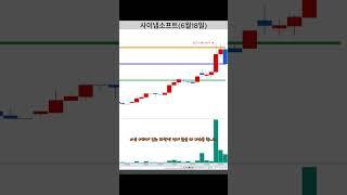 누구나 쉽게 할 수 있는 3분봉 단타 매매 / 사이냅소프트 3분봉