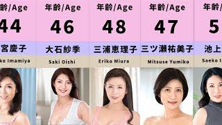 【My Friend's Mother】 Ranking