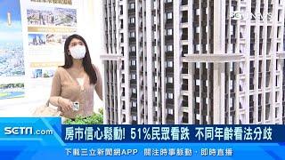 房價要下跌了?!最新調查1數據超驚人｜房市新聞｜房地產新聞｜三立iNEWS蔡佳珍 主播｜投資理財、財經新聞 都在94要賺錢