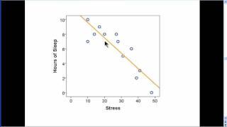 Linear Regression (part 1)